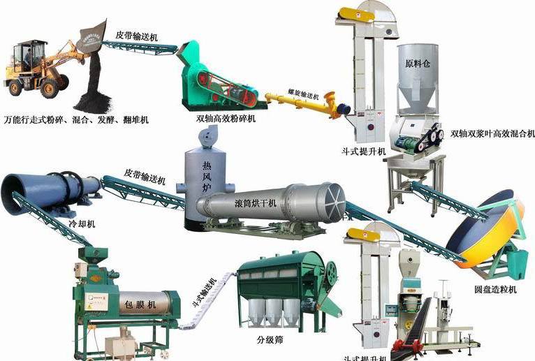 有機(jī)肥.jpg 有機(jī)肥.jpg