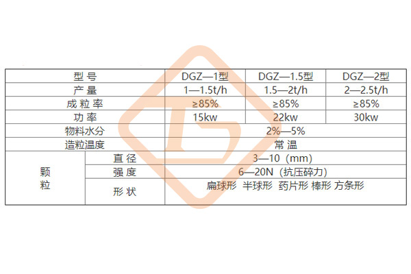 有機(jī)肥擠壓造粒設(shè)備價(jià)格，有機(jī)肥擠壓造粒機(jī)生產(chǎn)廠家報(bào)價(jià)多少錢