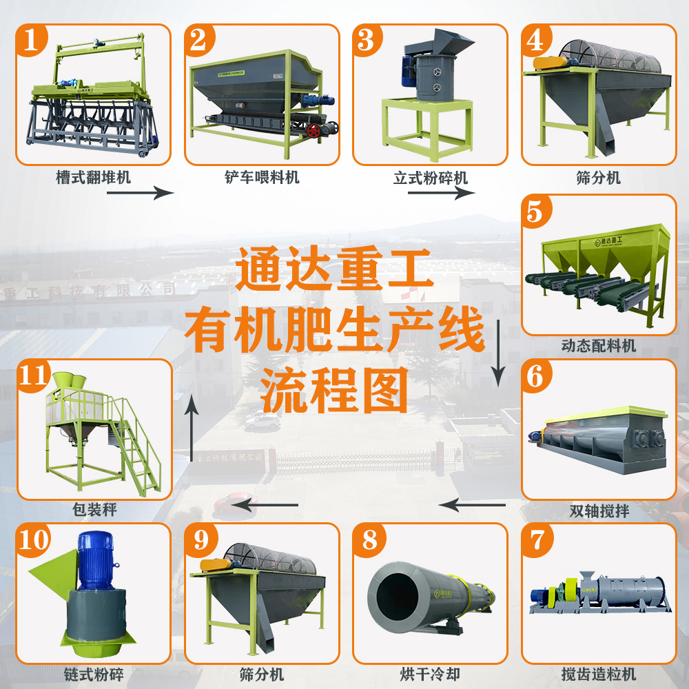有機(jī)無機(jī)復(fù)混肥生產(chǎn)線