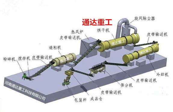 生物有機肥生產設備