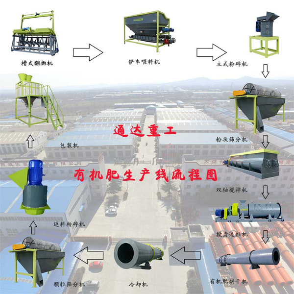 年產8萬噸中型有機肥生產線配置設備