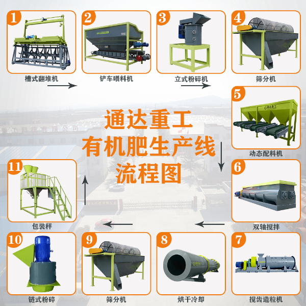 有機肥生產線.jpg
