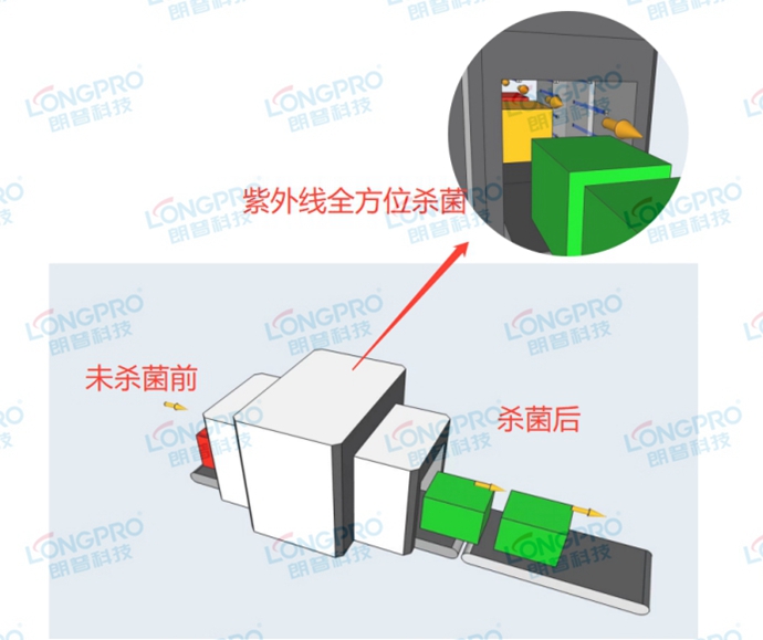 機(jī)場安檢線紫外線殺菌.jpg 機(jī)場安檢線紫外線殺菌.jpg