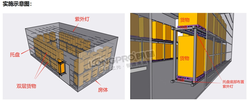 中轉(zhuǎn)倉紫外線殺菌.jpg 中轉(zhuǎn)倉紫外線殺菌.jpg