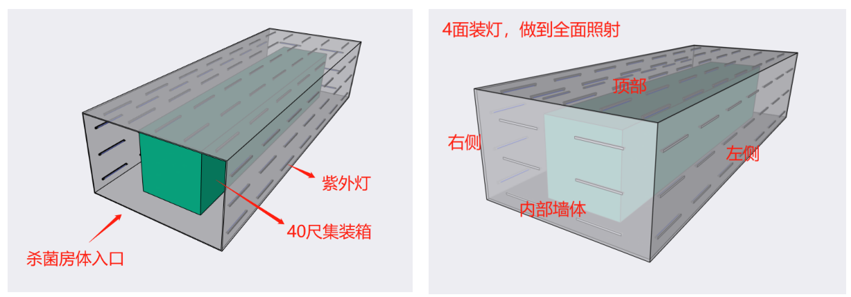 集裝箱紫外線殺菌.png 集裝箱紫外線殺菌.png
