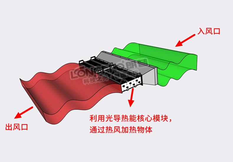 節能改造.png 節能改造.png