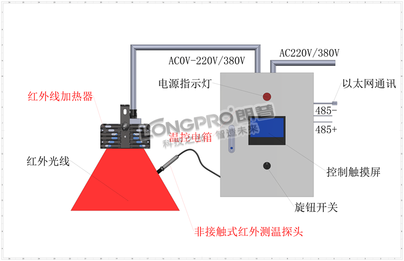 R10面板溫控電箱485以太網(wǎng)(【非接觸紅外)示意_00.png R10面板溫控電箱485以太網(wǎng)(【非接觸紅外)示意_00.png