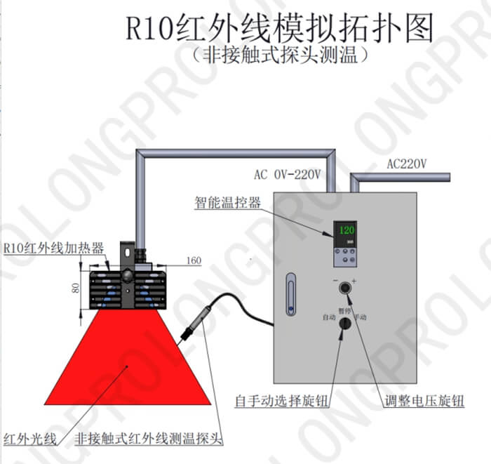 紅外線加熱拓撲圖.jpg 紅外線加熱拓撲圖.jpg