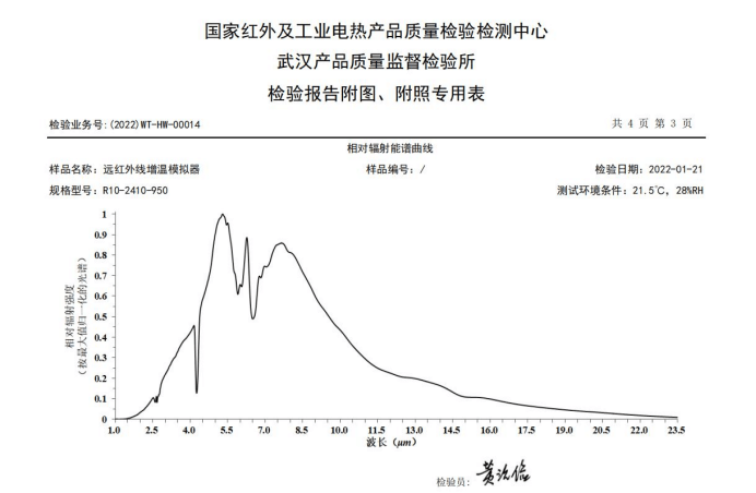 遠紅外輻射器波譜圖.jpg 遠紅外輻射器波譜圖.jpg