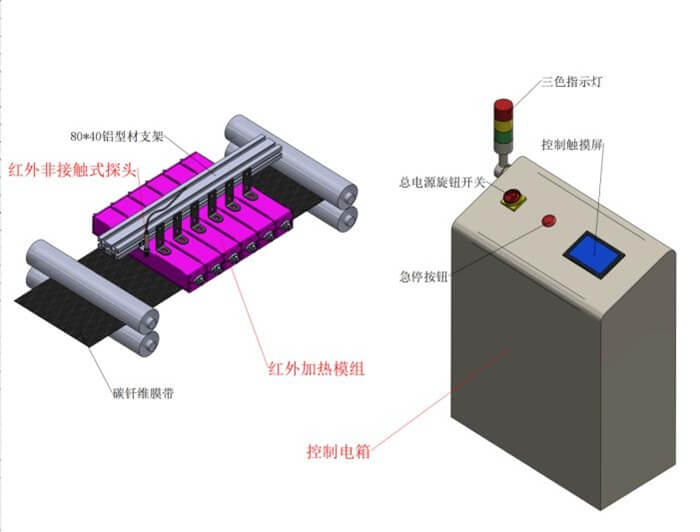 碳纖維線束預(yù)浸料快速加熱.jpg 碳纖維線束預(yù)浸料快速加熱.jpg