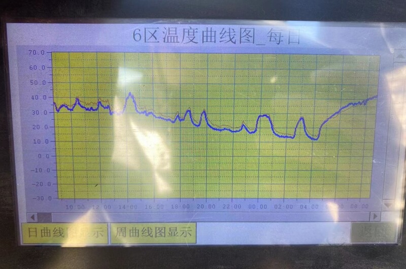 增溫模擬試驗.jpg 增溫模擬試驗.jpg